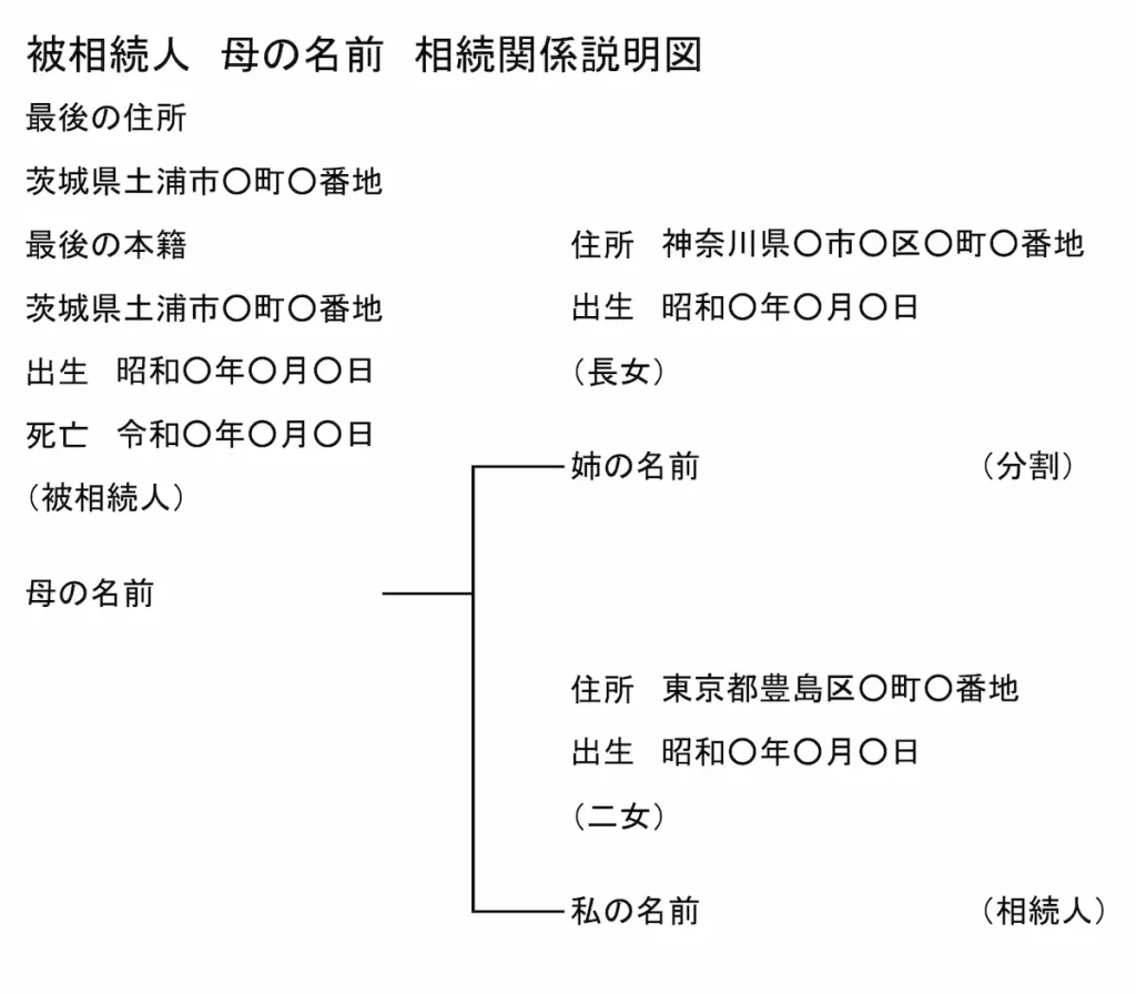 相続関係説明図